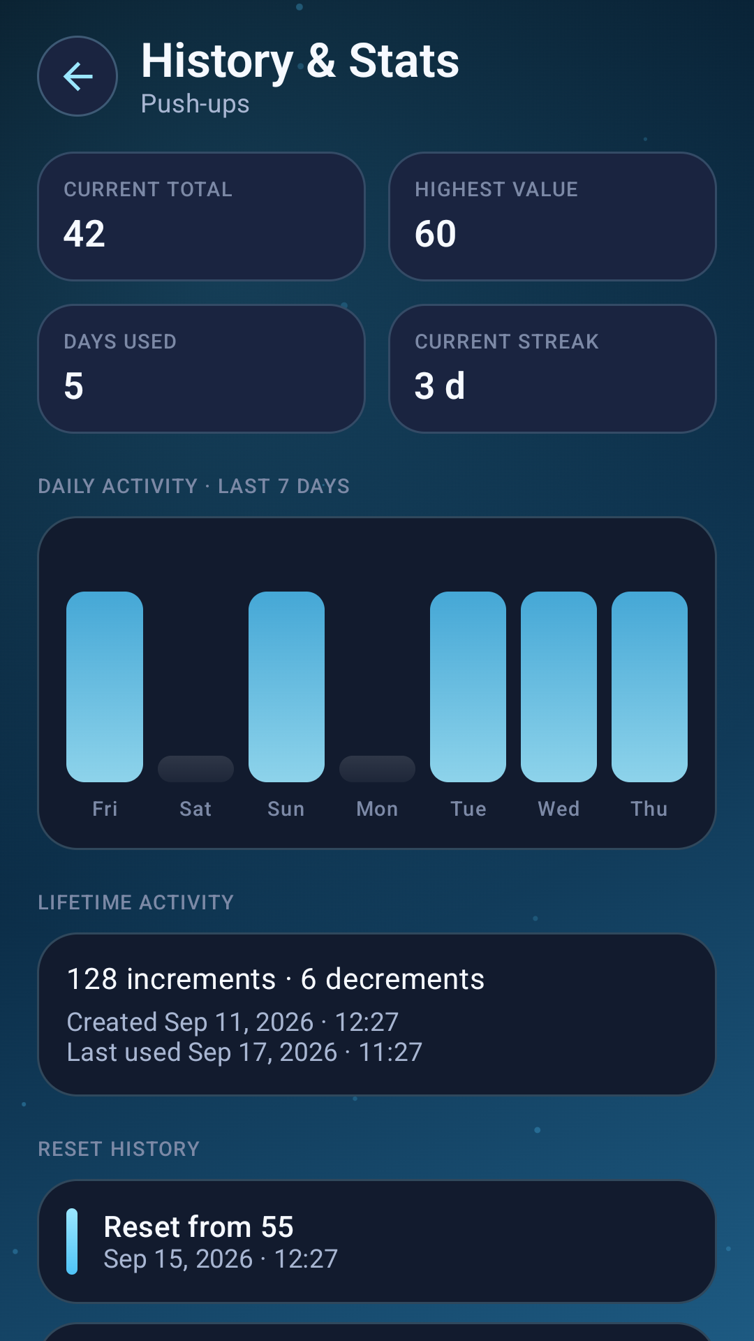 White Counter statistics screen